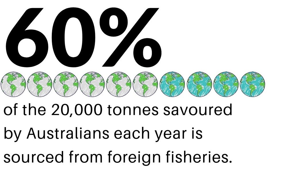 Australian fisheries Australian fisheries